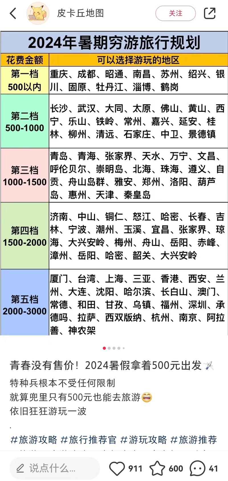面对即将来临的暑假，各…#情报-搞钱线报📢论坛-网创交流-优创圈